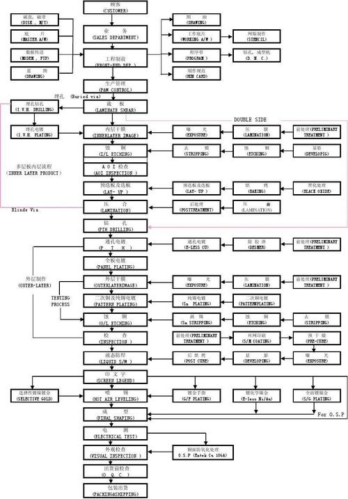 pcb绿油标准英语（pcb绿油流程工艺图）