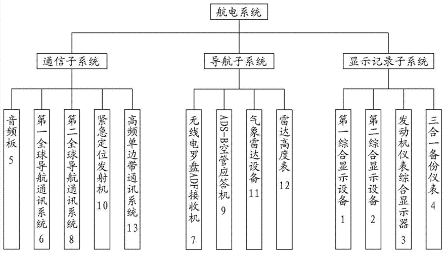 飞机哪个系统最好设计（飞机系统介绍）-图2