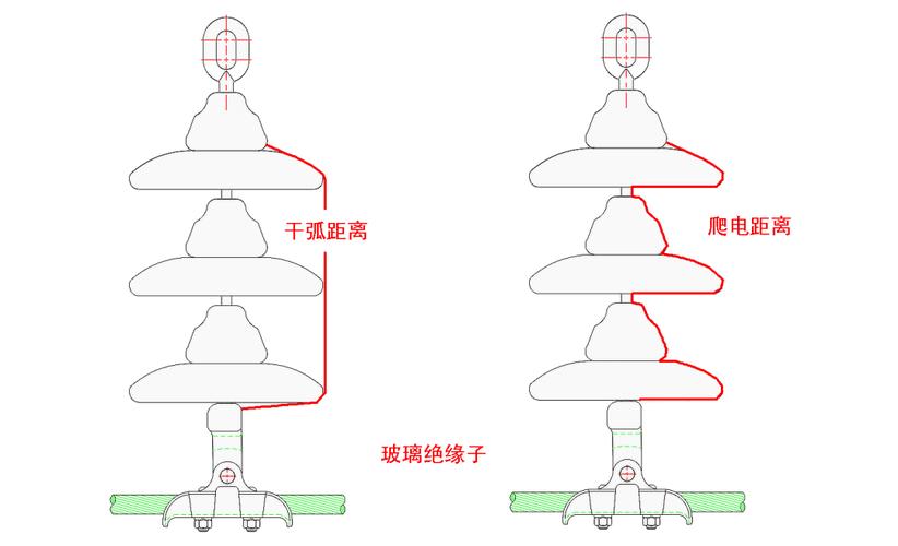 绝缘子爬电距离标准（什么是绝缘子爬电现象）-图1