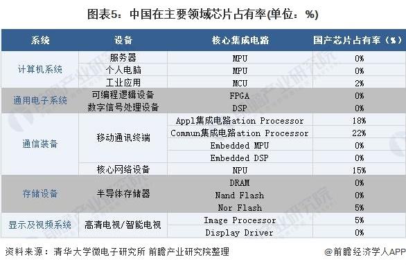 计算芯片标准（芯片的计量单位是什么）-图2