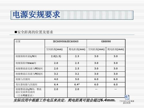 一般安规标准（安规标准的结构）