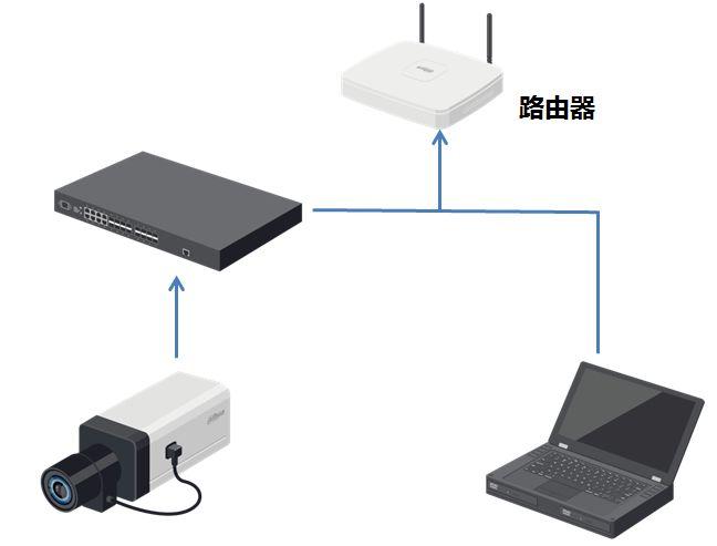 ipc怎么操作（ipc_creat）-图2