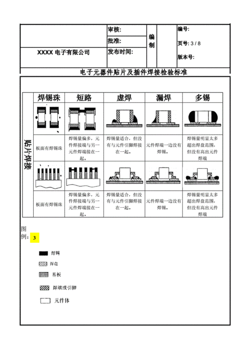 插件焊接后检验标准（插件焊接的流程）-图1