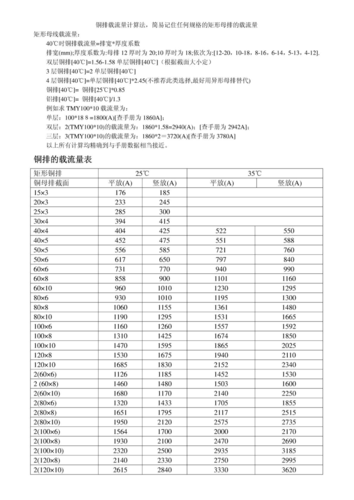 铜排载流标准号（铜排载流量标准）-图2