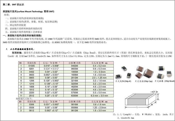 smt电容检验标准（smt电容检验标准规范）-图3