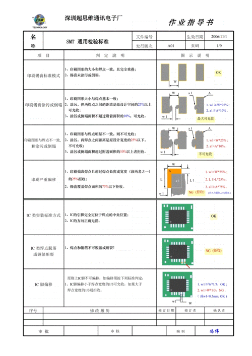 smt电容检验标准（smt电容检验标准规范）-图2