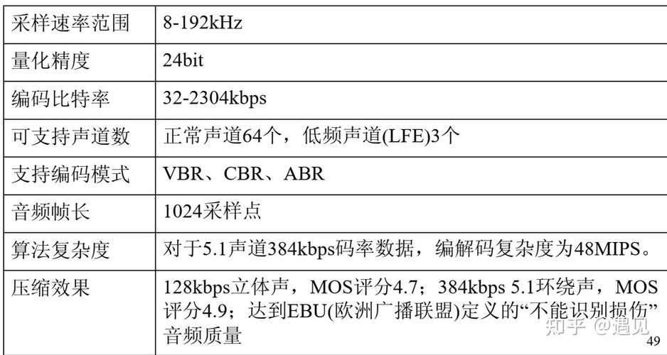 音视频标准（音频标准有哪些）