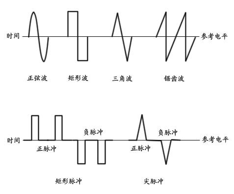 什么是标准秒脉冲（什么叫秒脉冲）