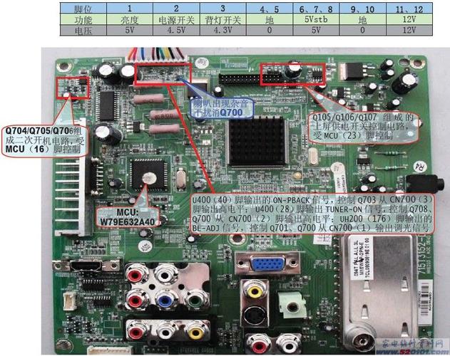 液晶电视主板怎么测试（液晶电视主板怎么测试坏点）-图2