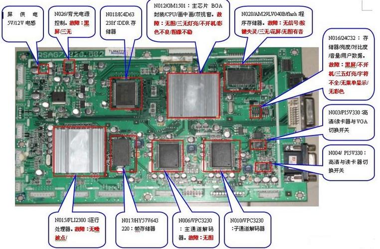 液晶电视主板怎么测试（液晶电视主板怎么测试坏点）-图3