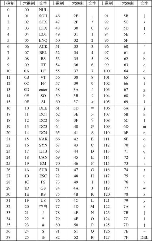 标准ccs码（标准asc码表）-图3