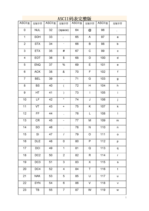 标准ccs码（标准asc码表）-图2