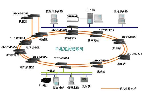 标准以太网（标准以太网基本上采用什么拓扑结构）