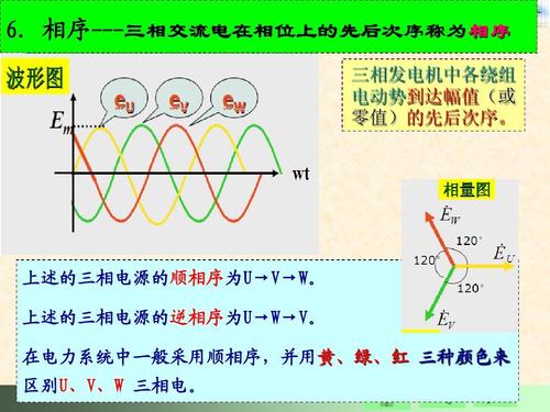 相序不同怎么看（相序怎么排列）