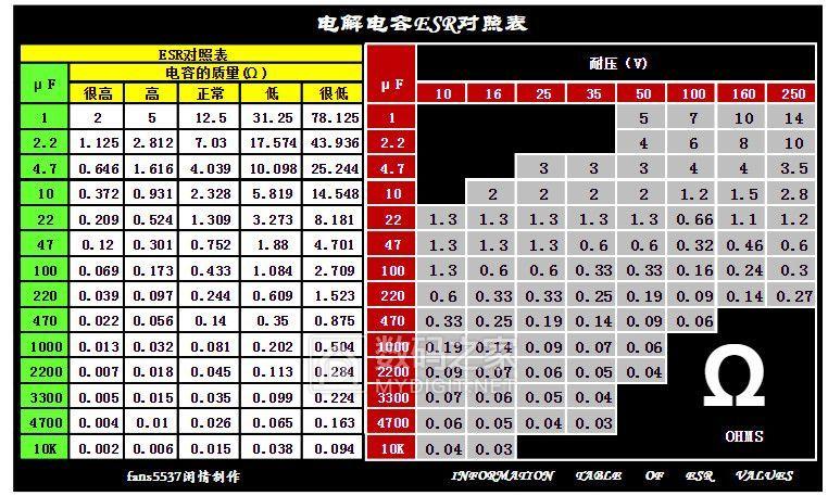 电容筛选标准（电容标准选择技巧）-图3