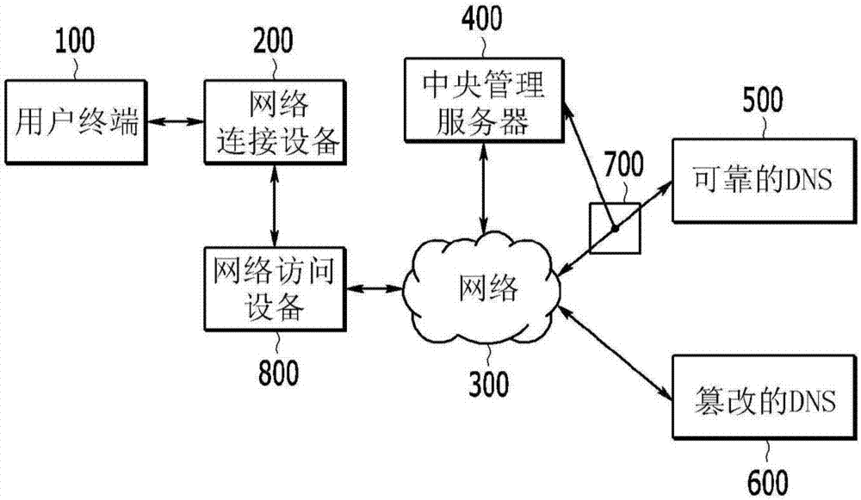 必须的互联设备（需要互联网连接是什么）-图2