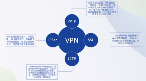 关于深信服sslvpn设备的信息-图2