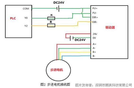 步进电机怎么对信号（步进电机怎么对信号有影响）-图3