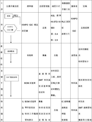 smt程序应该怎么管控（smt制程管控要点）