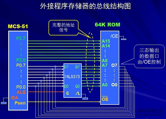 ram怎么存储信息（ram存储空间示意图）-图3