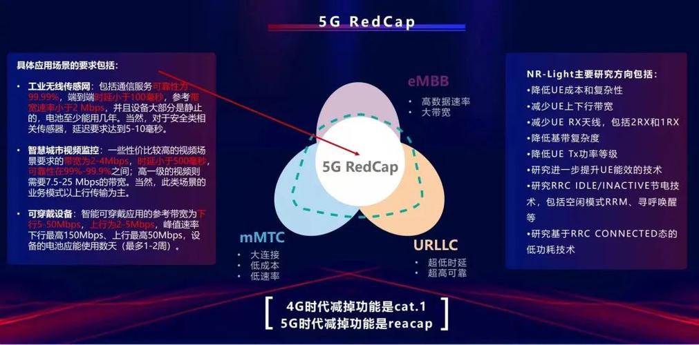 5g基带技术标准（5g基带技术标准有哪些）-图3