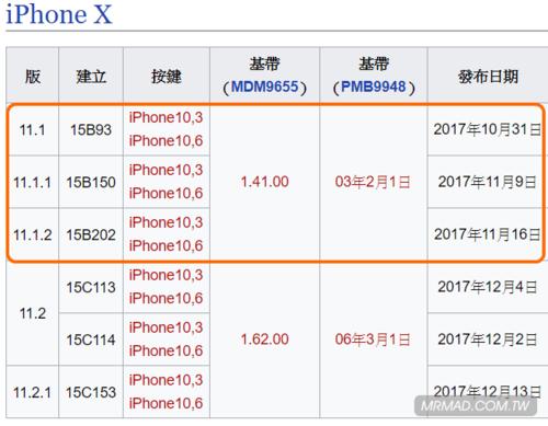 苹果采购设备（iphone11采购中）-图3