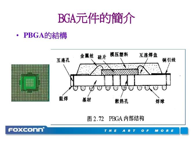 bga封装制作标准（封装技术中bga的概念与特点）-图2