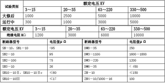 断路器静态电阻标准（断路器回路电阻标准）