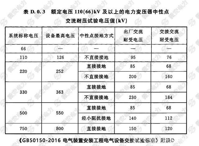 10kv变压器耐压试验标准（10kv变压器耐压试验标准规范）-图2