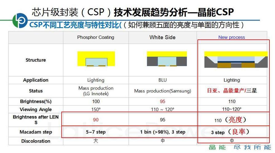 csp设备厂商（csp平台是什么意思）