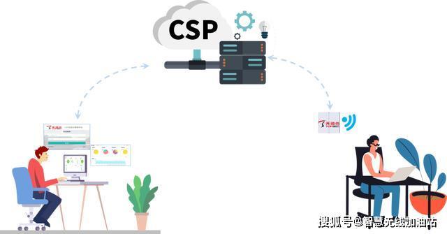 csp设备厂商（csp平台是什么意思）-图3