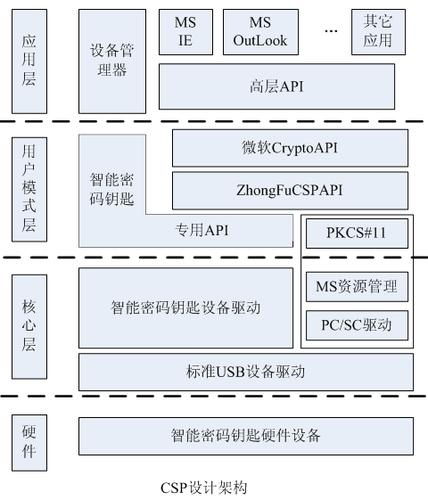 csp设备厂商（csp平台是什么意思）-图2