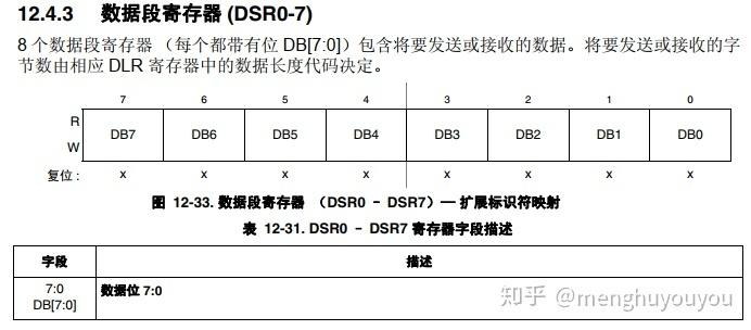 can协议标准帧定义（can协议规范）-图2