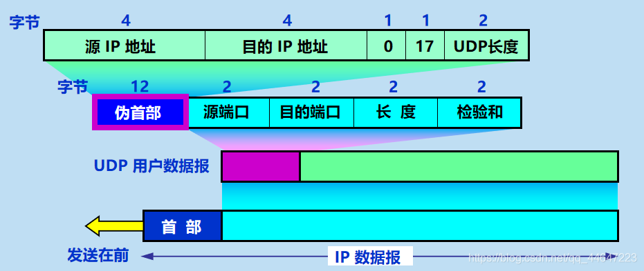 欲传输一个短报文tcp和udp哪个更快（欲传输一个短报文,tcp和udp哪个更快 ）