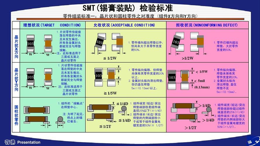 smt锡膏焊接标准（smt锡膏厚度标准依据）