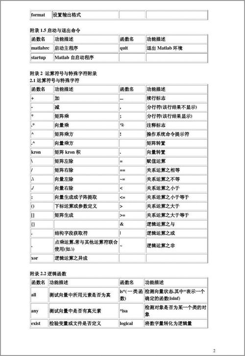 matlab命令无效怎么办（matlab命令大全）-图2