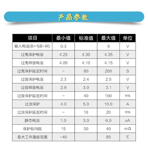 锂电芯标准内阻（组装锂电池电芯内阻多大）-图2