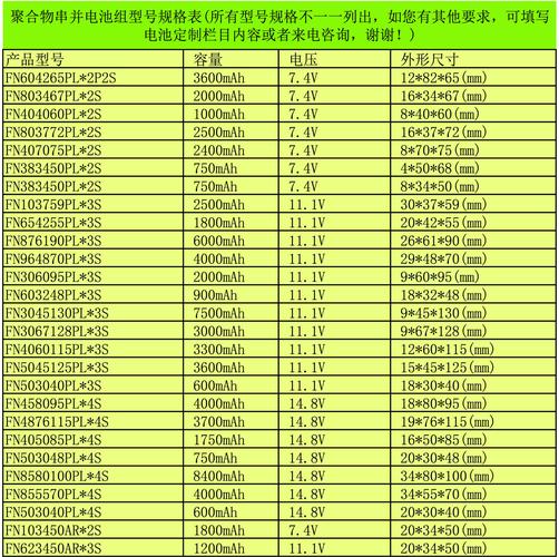 锂电芯标准内阻（组装锂电池电芯内阻多大）-图3