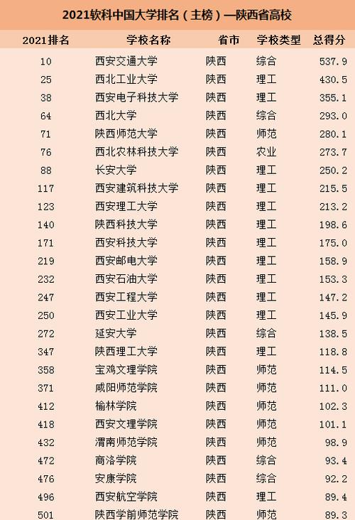 西安哪个学软件的学校（西安软件类大学排名）