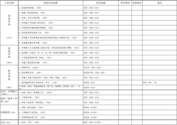 jpeg标准量化表（量化标准表格）