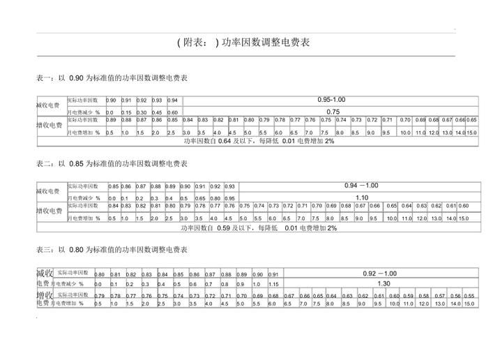 功率因数执行标准定义（功率因数执行的依据）-图3