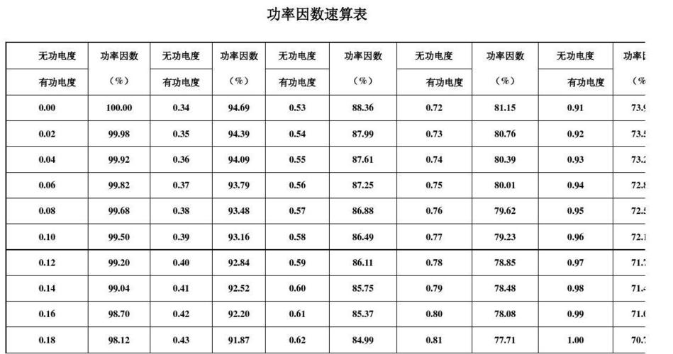 功率因数执行标准定义（功率因数执行的依据）-图1