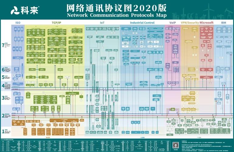 网络通信协议规定标准（网络通信协议包括哪些）