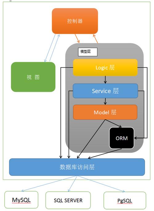 php哪个框架比较适合微博（php哪个框架比较适合微博用）-图2