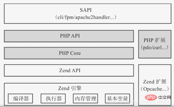 php哪个框架比较适合微博（php哪个框架比较适合微博用）-图3