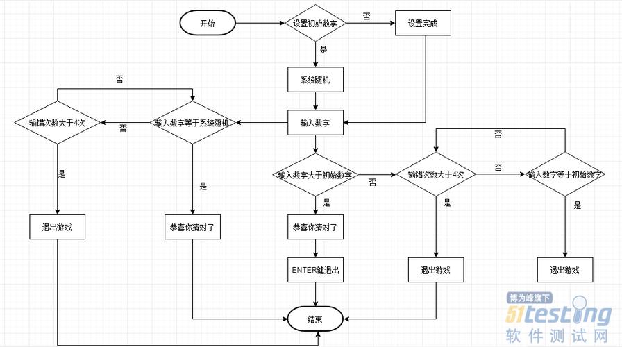 标准单元库数字后端（标准单元库的基本开发流程）-图3