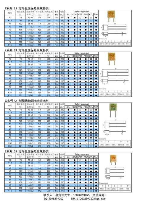 ul保险丝技术标准（保险丝选型参数）-图1