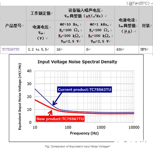 驱动电源噪声标准（驱动电源噪声标准是多少）