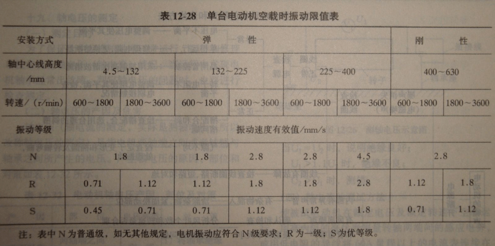 电机转速与振动标准（电机转速振动标准参数表）