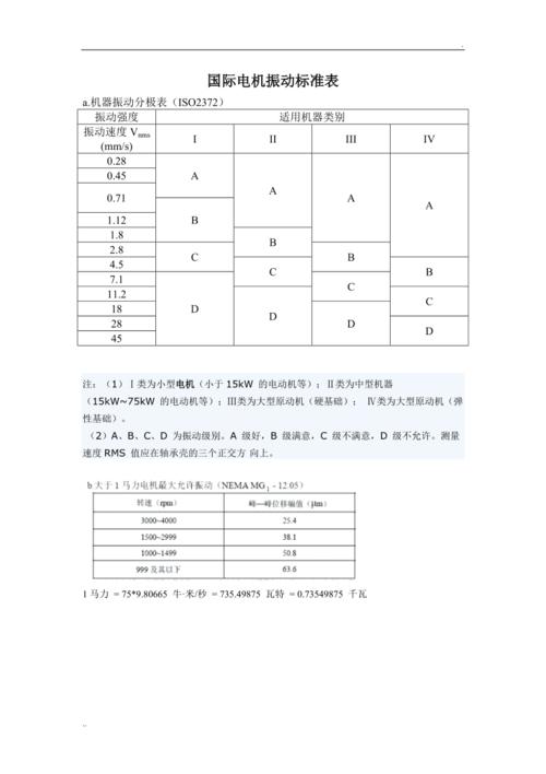 电机转速与振动标准（电机转速振动标准参数表）-图3